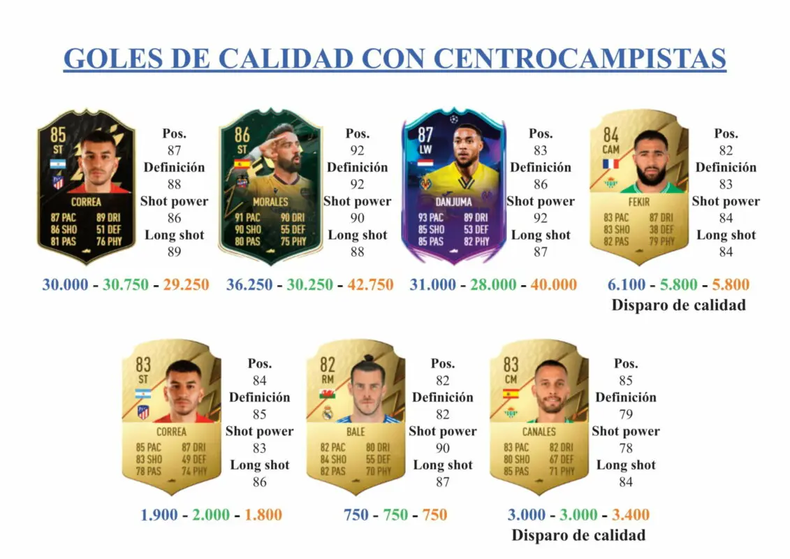 FIFA 22 Ultimate Team Guía Chukwueze Future Stars