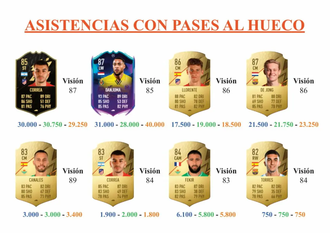 FIFA 22 Ultimate Team Guía Chukwueze Future Stars