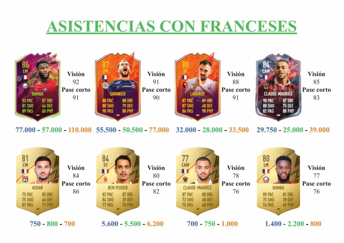 FIFA 22 Ultimate Team Guía Gouiri Future Stars