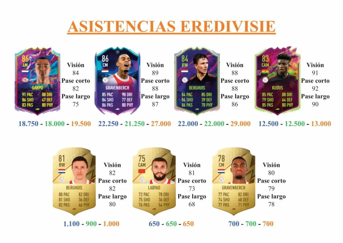FIFA 22 Ultimate Team Guía Lisandro Martínez RTTF