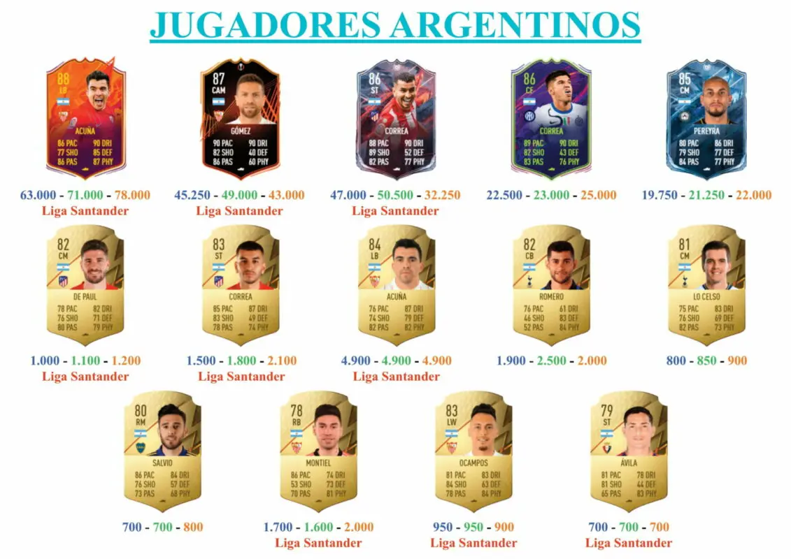 FIFA 22 Ultimate Team Guía Lisandro Martínez RTTF