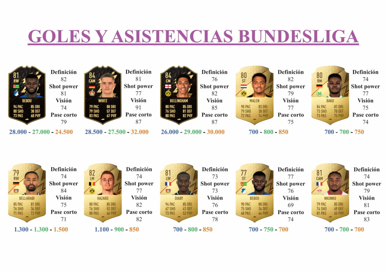 Guia da Bundesliga para FIFA 22 Ultimate Team