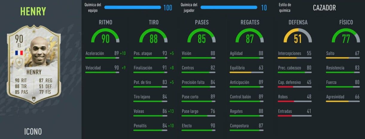 Stats in game Thierry Henry Icono Medio FIFA 22 Ultimate Team