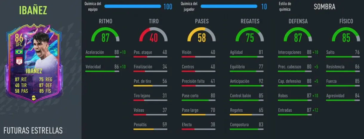 Stats in game Ibáñez Future Stars FIFA 22 Ultimate Team