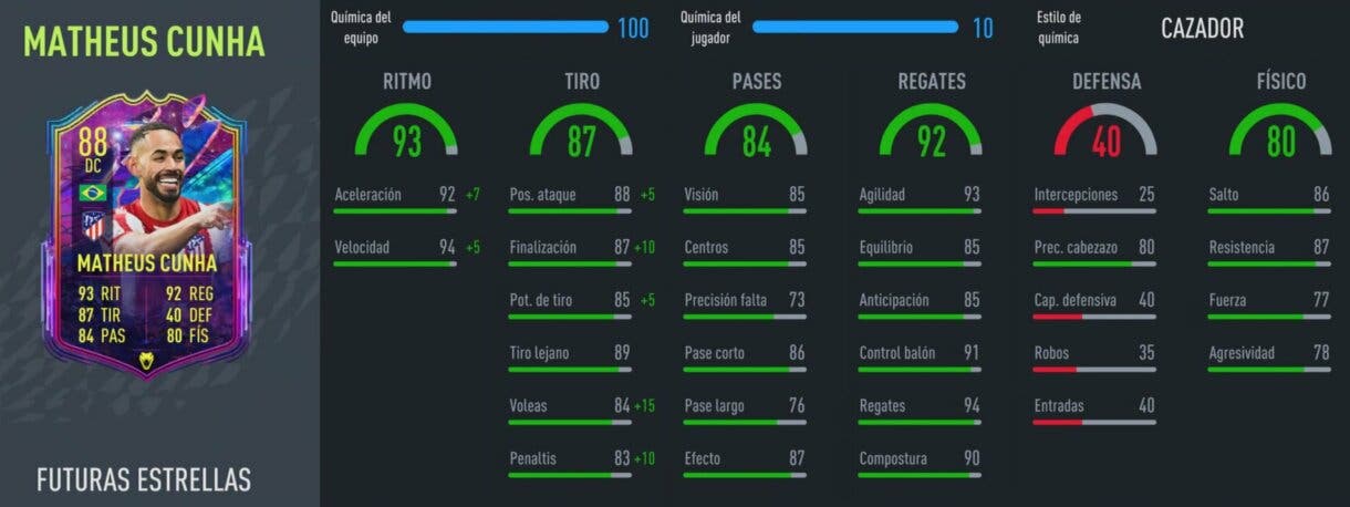 Stats in game Cunha Future Stars FIFA 22 Ultimate Team
