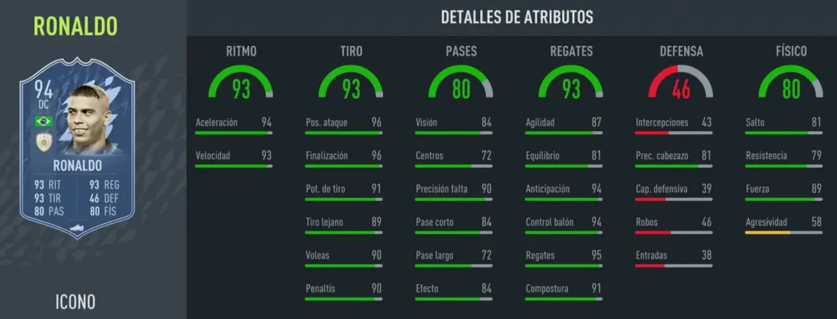 FIFA 22: este Icono de primerísimo nivel aparecería en SBC según una filtración 