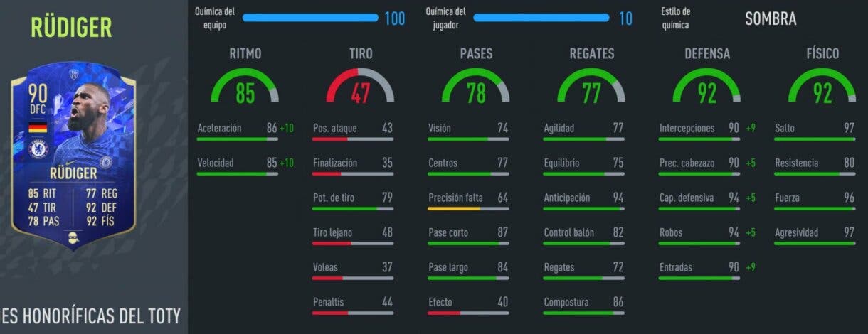 FIFA 22: aunque también es caro, este defensor es una gran alternativa para Varane Flashback y Rúben Dias TOTY Ultimate Team stats in game de Rüdiger TOTY Honorífico