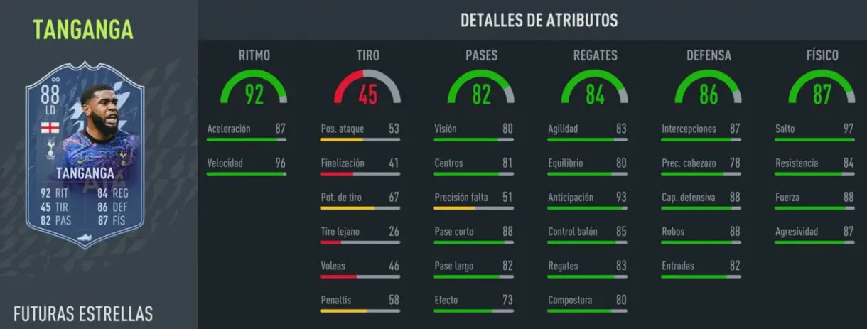 FIFA 22: ¿Merece la pena Japhet Tanganga Future Stars? ¿Qué versión elijo? + Solución del SBC Ultimate Team stats in game del lateral derecho