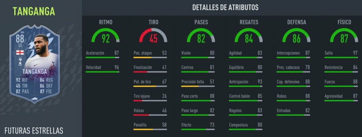 FIFA 22: ¿Merece la pena Japhet Tanganga Future Stars? ¿Qué versión elijo? + Solución del SBC Ultimate Team stats in game del lateral izquierdo