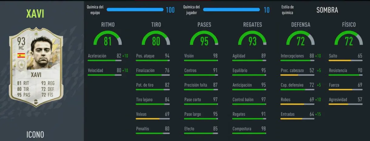 Stats in game Xavi Hernández 