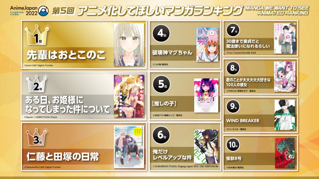 animejapan 2022 top 10