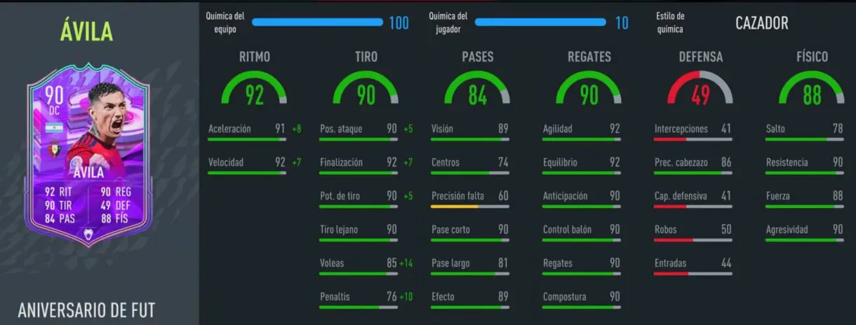 Stats in game Ezequiel Ávila FUT Birthday FIFA 22 Ultimate Team