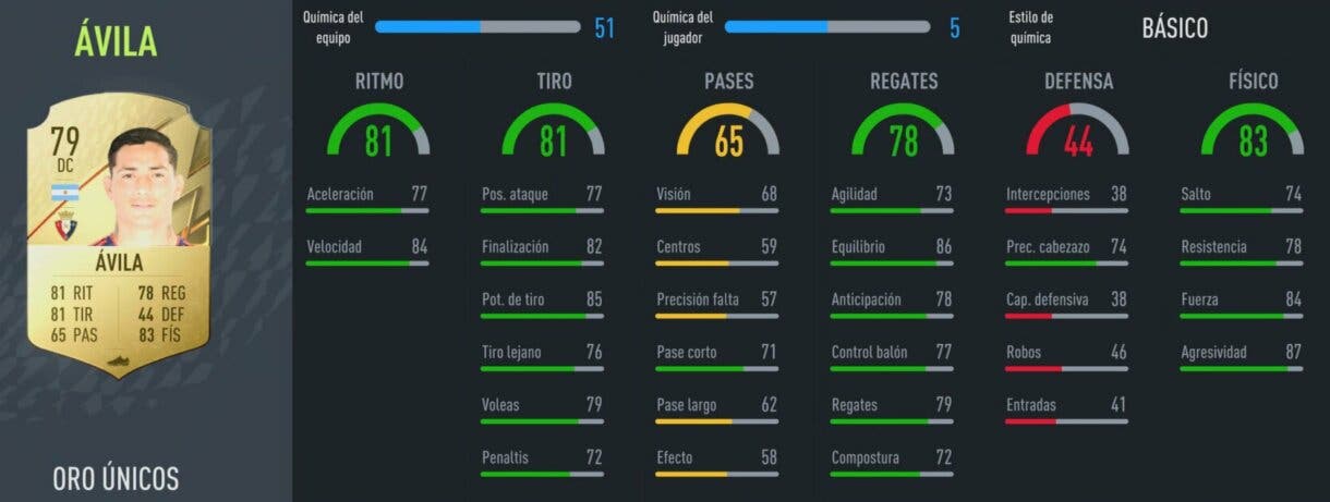 Stats in game Ezequiel Ávila oro FIFA 22 Ultimate Team