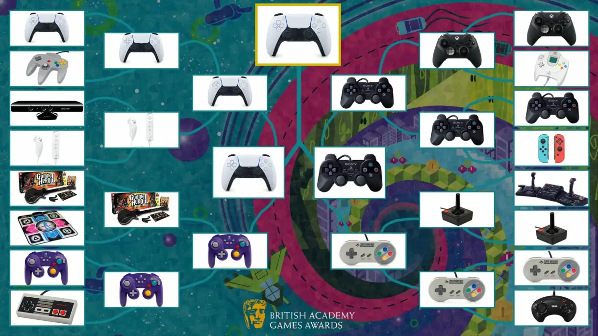 bafta mandos