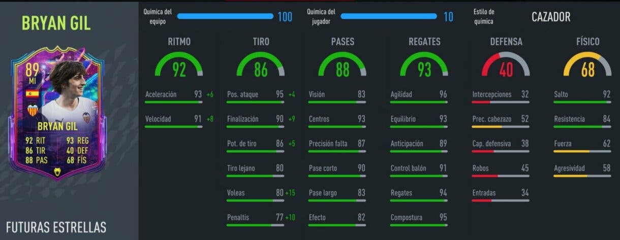 Stats in game Bryan Gil Future Stars FIFA 22 Ultimate Team