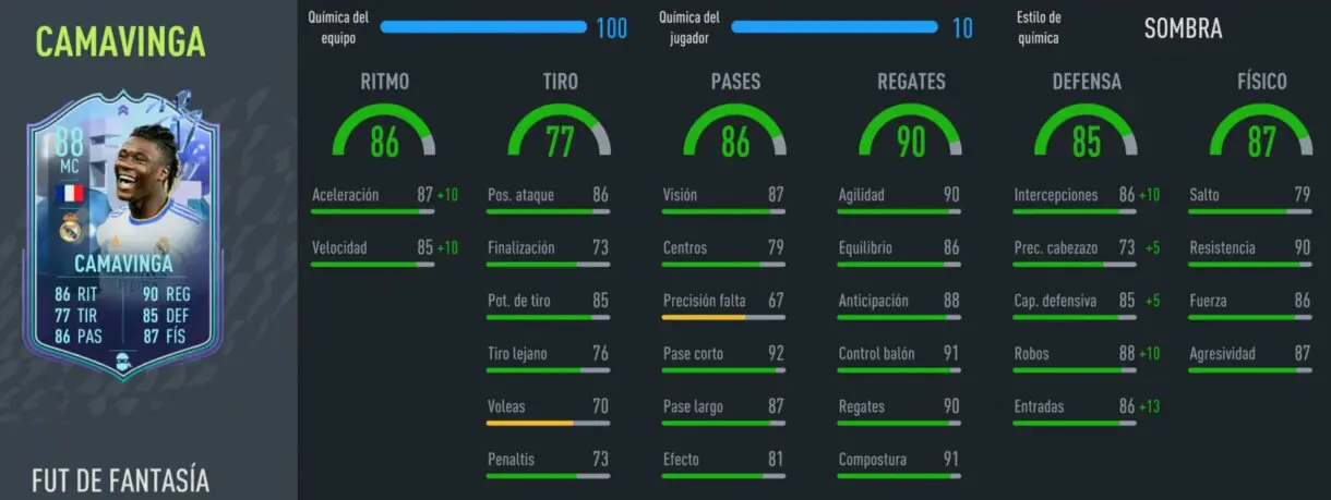Stats in game de Camavinga Fantasy FUT FIFA 22 Ultimate Team