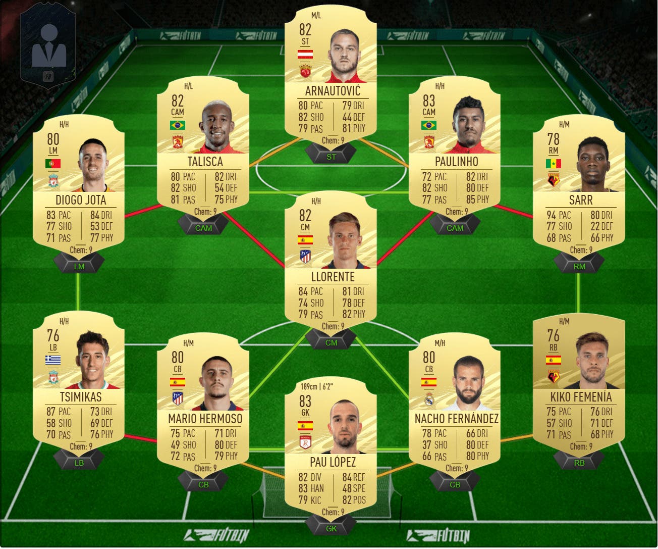 Guia dos Rulebreakers em FIFA 21 Ultimate Team 