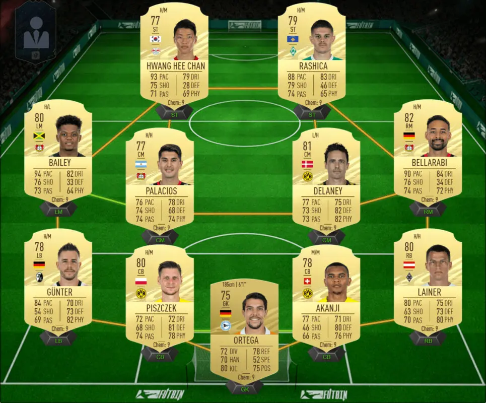 Equipo barato (4-4-2) para completar los objetivos de Niederlechner Jugador de Liga FIFA 21 Ultimate Team