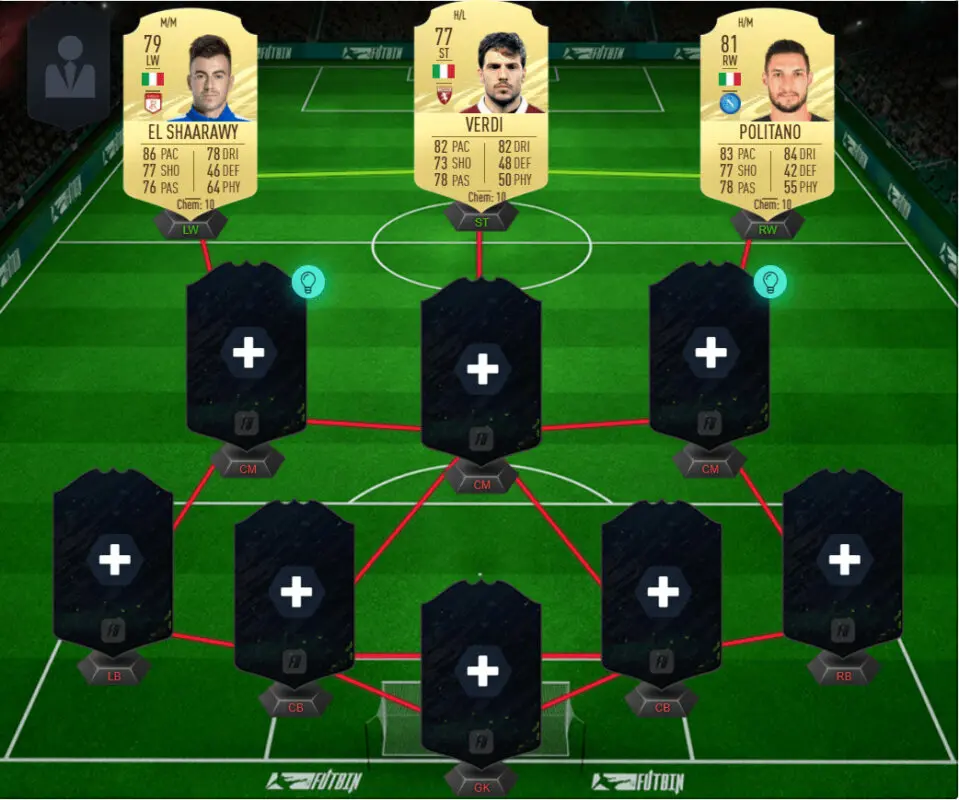 Plantilla de tres atacantes italianos Serie A que supera los objetivos de Caicedo TOTS (El Shaarawy, Verdi y Politano)