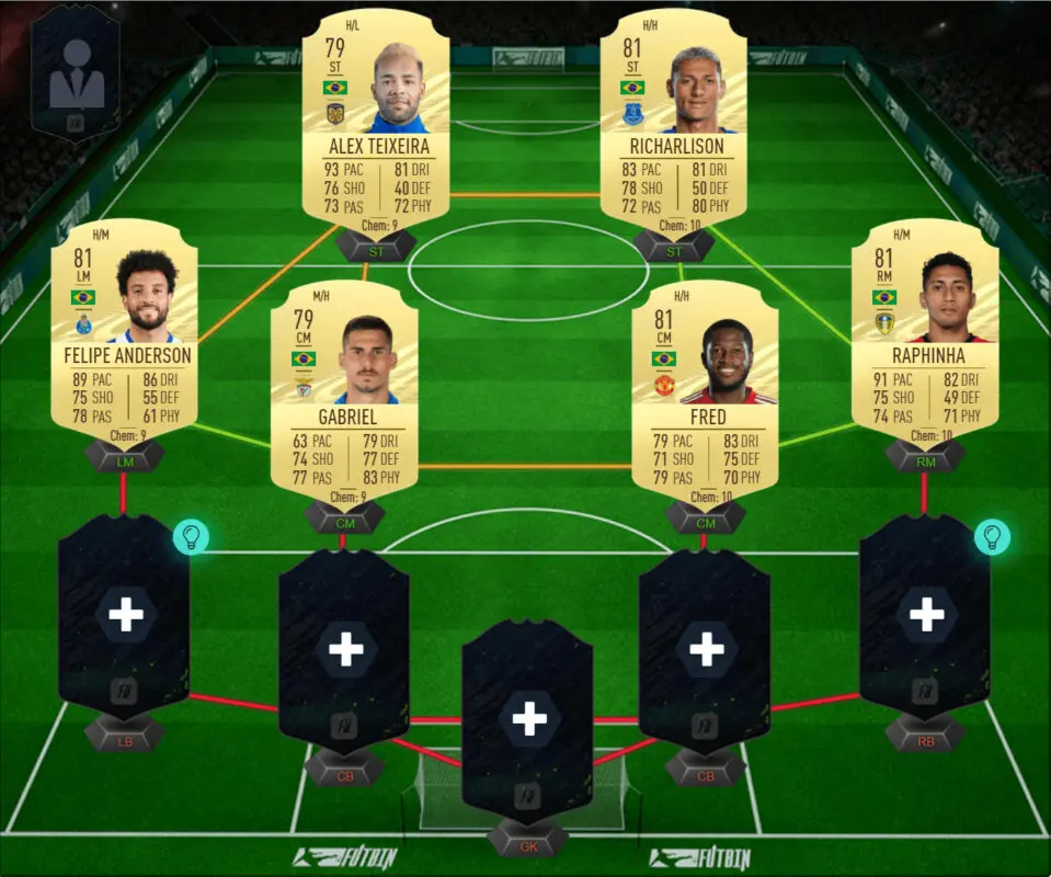 Combinación centro del campo y delantera (4-2-2) para superar todos los objetivos a la vez