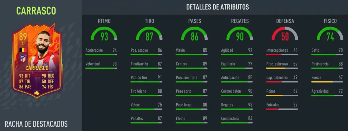 Stats in game Yannick Carrasco Headliners FIFA 22 Ultimate Team