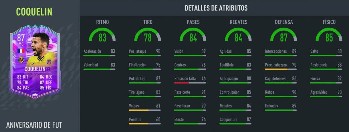 Stats in game Francis Coquelin FUT Birthday FIFA 22 Ultimate Team