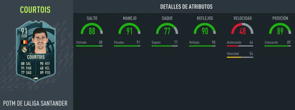 FIFA 22 Ultimate Team SBC Courtois POTM LaLiga Santander febrero