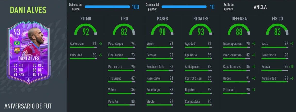 Stats in game Dani Alves FUT Birthday FIFA 22 Ultimate Team