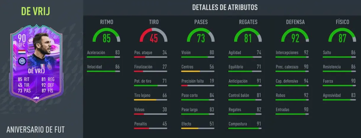 Stats in game Stefan de Vrij FUT Birthday FIFA 22 Ultimate Team