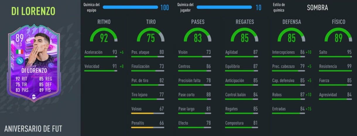 Stats in game Di Lorenzo FUT Birthday FIFA 22 Ultimate Team
