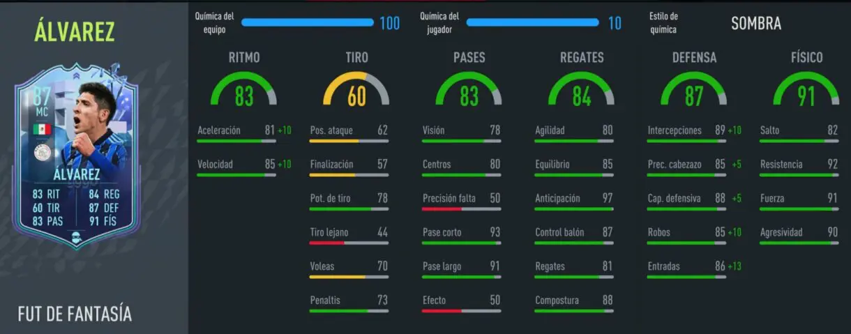 Stats in game Edson Álvarez Fantasy FUT FIFA 22 Ultimate Team