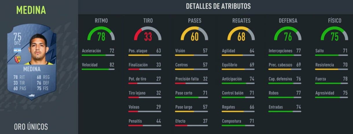 Stats in game Medina oro FIFA 22 Ultimate Team