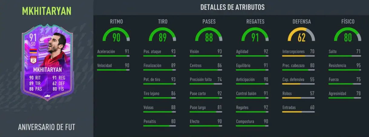 Stats in game Mkhitaryan FUT Birthday FIFA 22 Ultimate Team