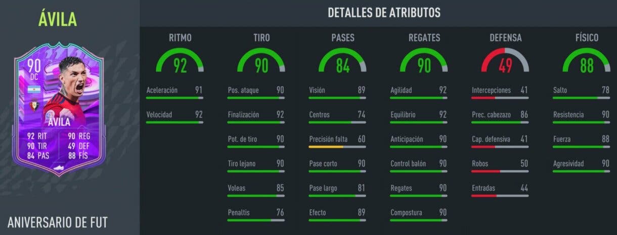 Stats in game Ezequiel Ávila FUT Birthday FIFA 22 Ultimate Team