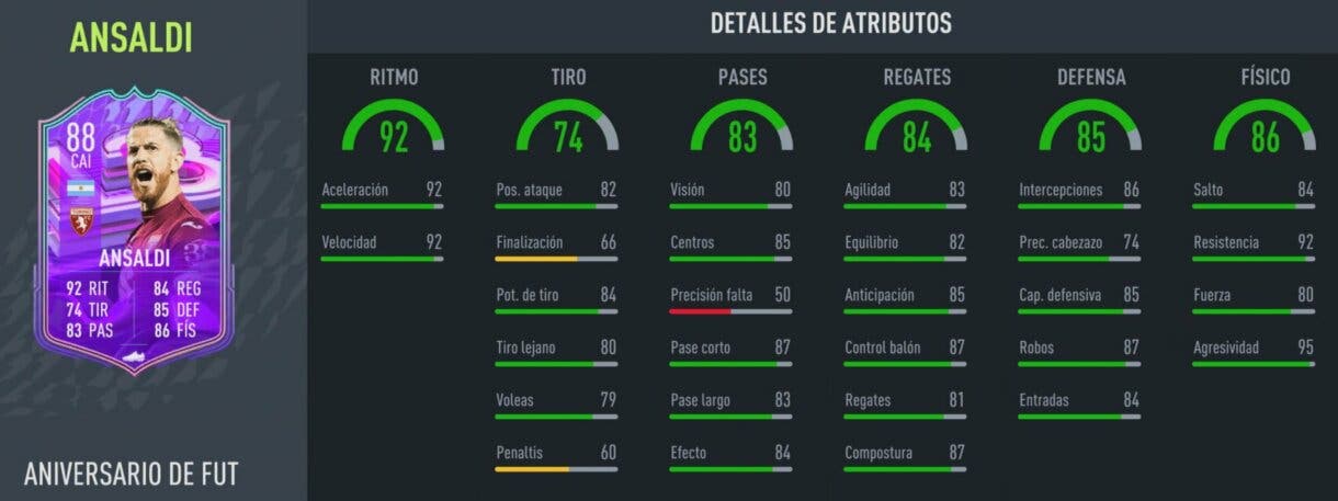 Stats in game Cristian Ansaldi FUT Birthday FIFA 22 Ultimate Team