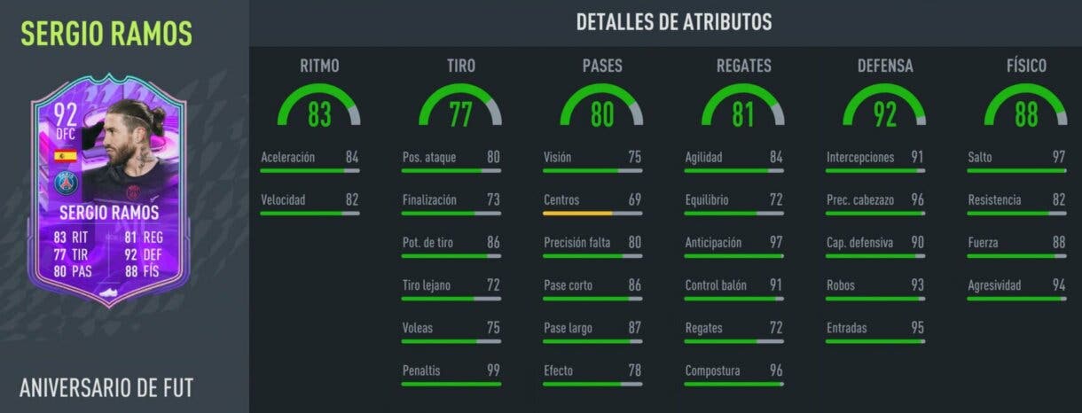 Stats in game Sergio Ramos FUT Birthday FIFA 22 Ultimate Team