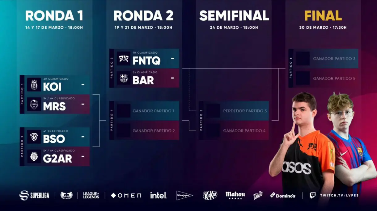 Formato Playoffs Superliga
