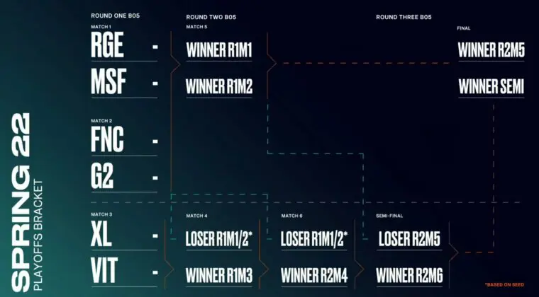 Imagen de LEC: ¡Ya conocemos a los 6 equipos de play-offs!