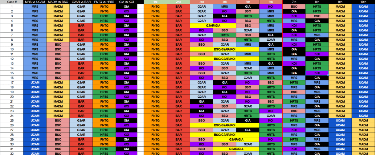 Excel Superliga