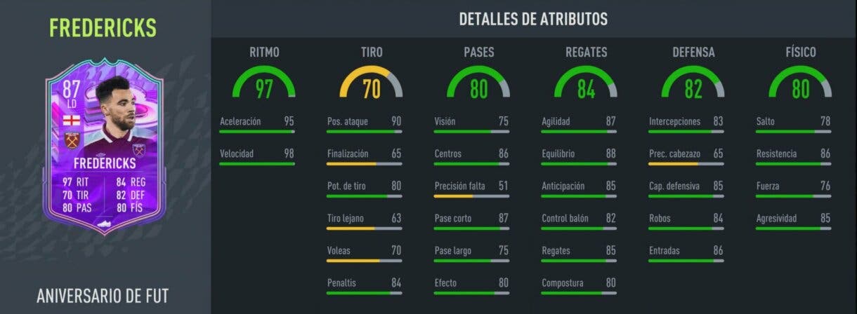 Stats in game Fredericks FUT Birthday FIFA 22 Ultimate Team