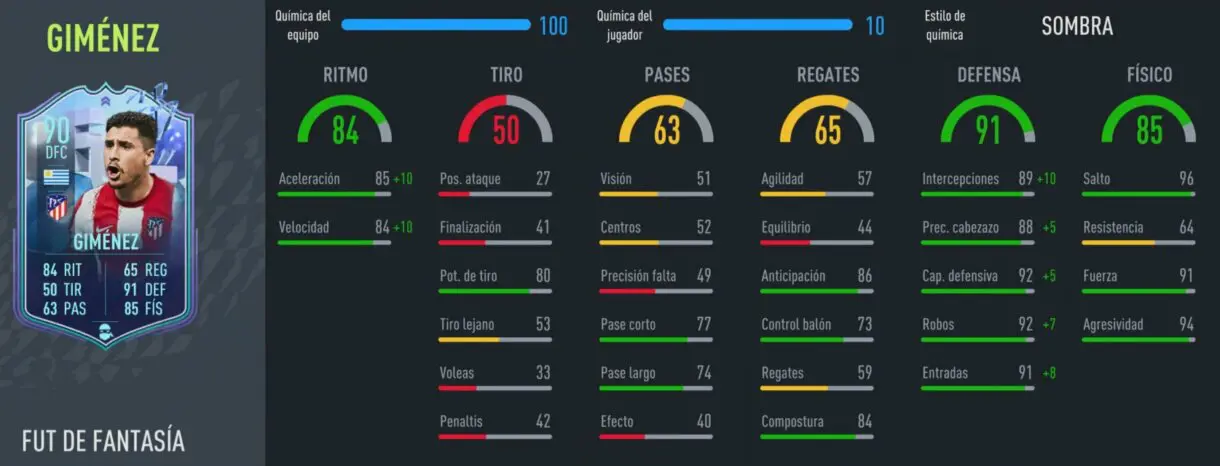 Stats in game Giménez Fantasy FUT FIFA 22 Ultimate Team