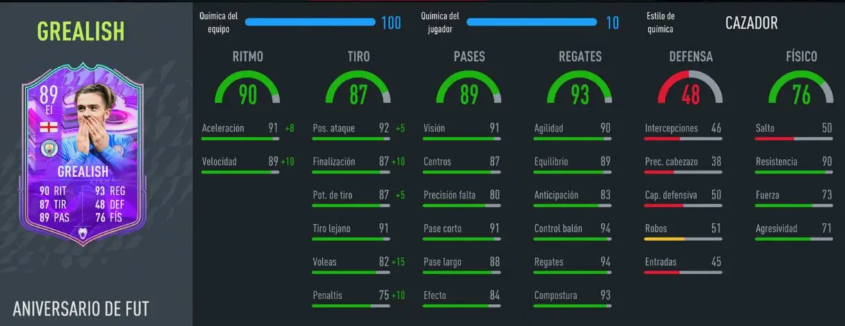 Stats in game Grealish FUT Birthday FIFA 22 Ultimate Team