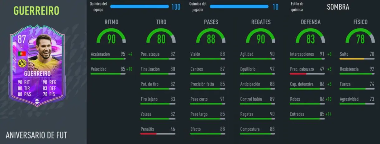 Stats in game Guerreiro FUT Birthday FIFA 22 Ultimate Team