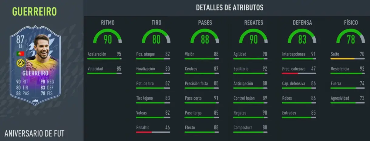 Stats in game Raphäel Guerreiro FUT Birthday FIFA 22 Ultimate Team