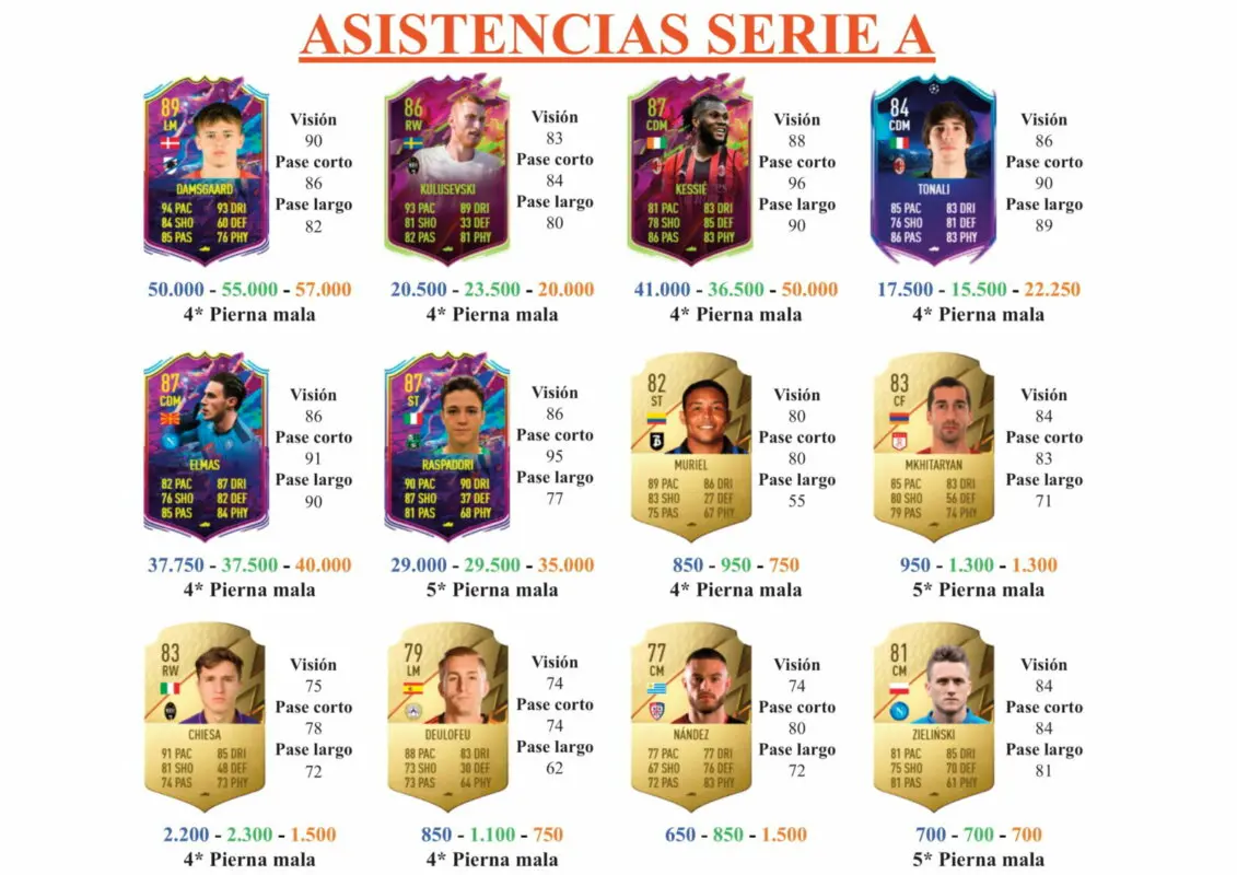 FIFA 22 Ultimate Team Guía Abraham FUT Birthday