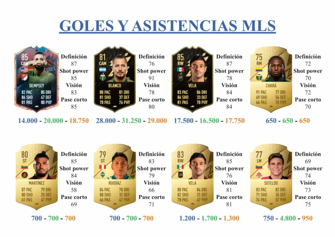 FIFA 22 Ultimate Team Guía Fundaciones MLS