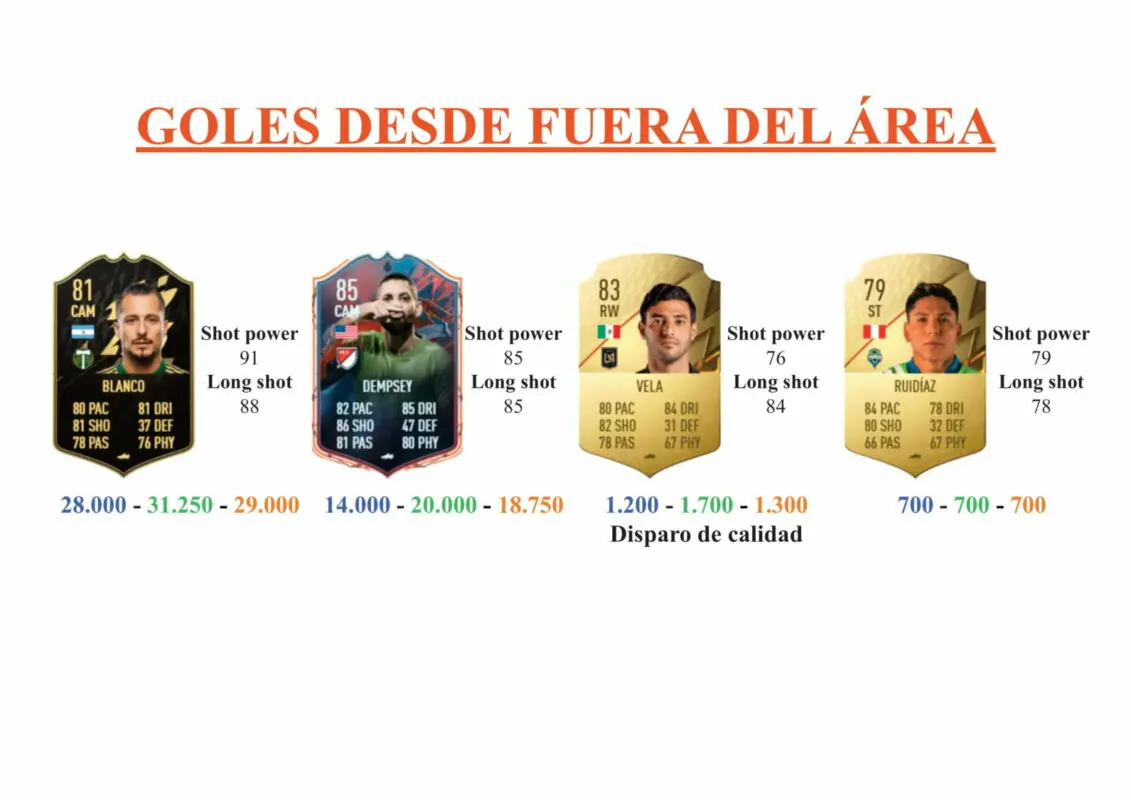 FIFA 22 Ultimate Team Guía Fundaciones MLS