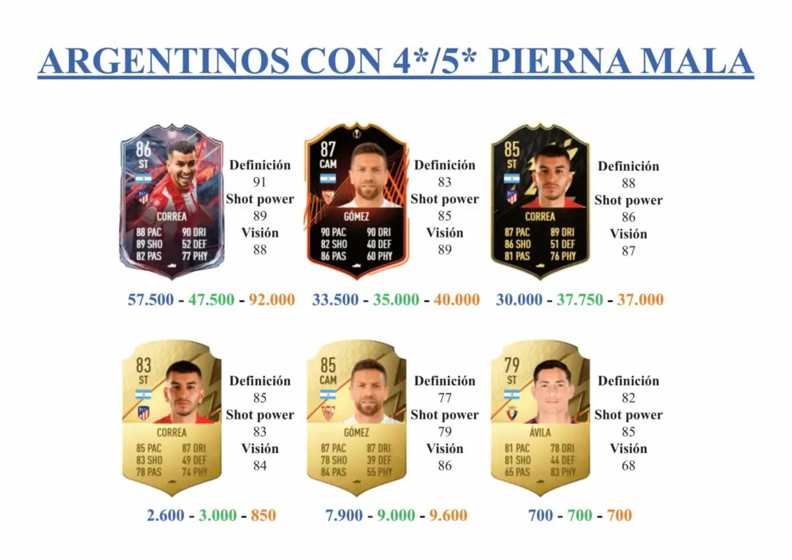FIFA 22 Ultimate Team Guía Lamela FUT Birthday