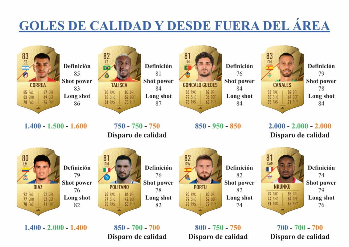 FIFA 22 Ultimate Team Guía Lo Celso Fantasy FUT