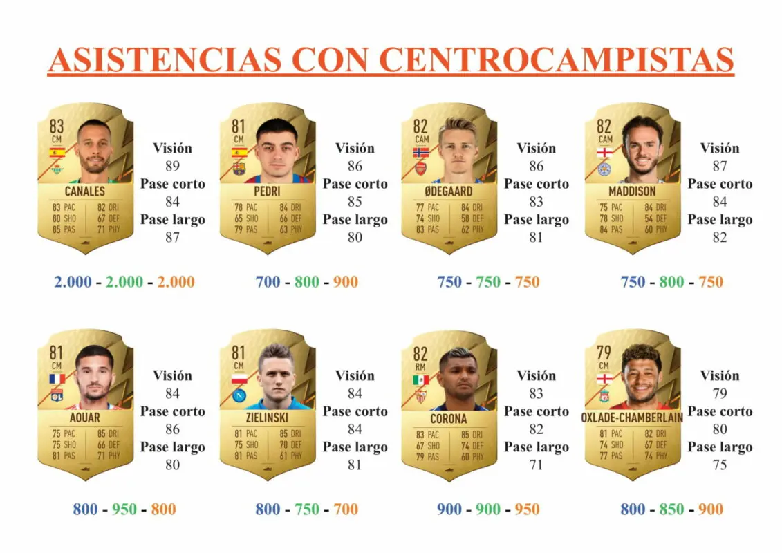FIFA 22 Ultimate Team Guía Lo Celso Fantasy FUT